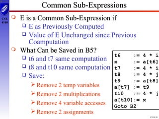 Code optimisation presnted | PPT