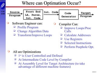 Code optimisation presnted | PPT