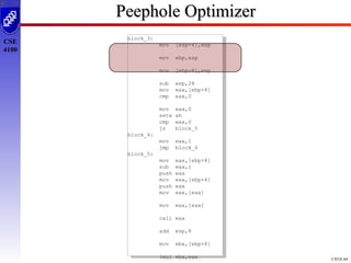 Code optimisation presnted | PPT