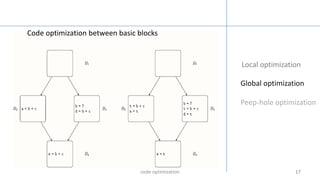 Code optimization | PPTX