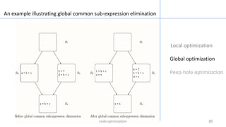 20202020
Local optimization
Global optimization
Peep-hole optimization
An example illustrating global common sub-expression elimination
code optimization
 