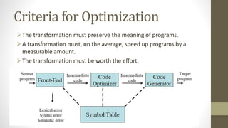 Criteria for Optimization
The transformation must preserve the meaning of programs.
A transformation must, on the average, speed up programs by a
measurable amount.
The transformation must be worth the effort.
 