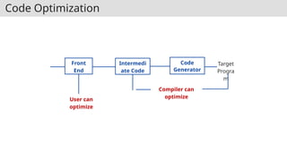 Code Optimization porcess in compiler design.pptx