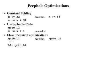 Comprehensive Guide to Code Optimization Techniques in Compiler Design ...
