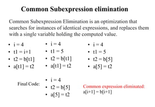 Comprehensive Guide to Code Optimization Techniques in Compiler Design ...