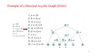 Code optimization in compiler design | PPT