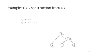 Code optimization in compiler design | PPT