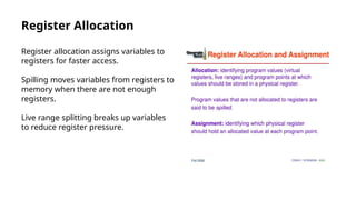 Code Optimization In Code Generator In Compiler Design Subject.pptx