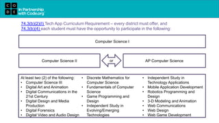 74.3(b)(2)(I) Tech App Curriculum Requirement – every district must offer, and
74.3(b)(4) each student must have the opportunity to participate in the following:
Computer Science I
AP Computer Scienceor
At least two (2) of the following:
• Computer Science III
• Digital Art and Animation
• Digital Communications in the
21st Century
• Digital Design and Media
Production
• Digital Forensics
• Digital Video and Audio Design
• Discrete Mathematics for
Computer Science
• Fundamentals of Computer
Science
• Game Programming and
Design
• Independent Study in
Evolving/Emerging
Technologies
• Independent Study in
Technology Applications
• Mobile Application Development
• Robotics Programming and
Design
• 3-D Modeling and Animation
• Web Communications
• Web Design
• Web Game Development
Computer Science II
 