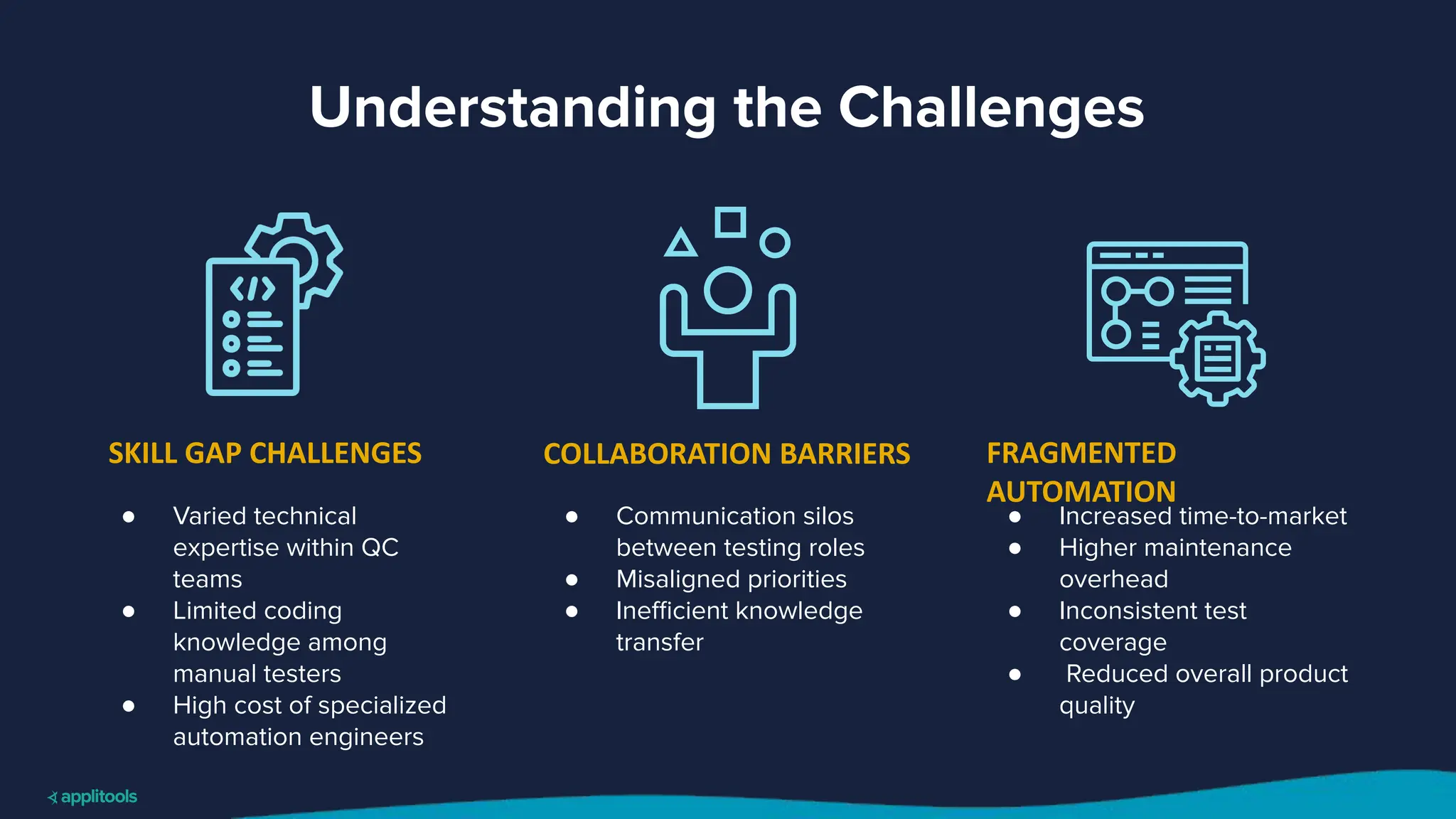 Understanding the Challenges
SKILL GAP CHALLENGES COLLABORATION BARRIERS FRAGMENTED
AUTOMATION
● Varied technical
expertise within QC
teams
● Limited coding
knowledge among
manual testers
● High cost of specialized
automation engineers
● Communication silos
between testing roles
● Misaligned priorities
● Ineﬃcient knowledge
transfer
● Increased time-to-market
● Higher maintenance
overhead
● Inconsistent test
coverage
● Reduced overall product
quality
 