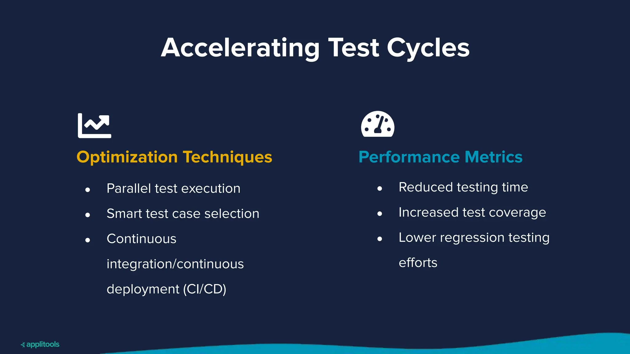 Accelerating Test Cycles
Performance Metrics
Optimization Techniques
● Parallel test execution
● Smart test case selection
● Continuous
integration/continuous
deployment (CI/CD)
● Reduced testing time
● Increased test coverage
● Lower regression testing
eﬀorts
 