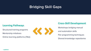 Bridging Skill Gaps
Learning Pathways
Cross-Skill Development
Structured training programs
Mentorship initiatives
Online learning platforms (TAU)
Workshops bridging manual
and automation skills
Pair programming techniques
Shared knowledge repositories
 