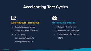 Accelerating Test Cycles
Performance Metrics
Optimization Techniques
● Parallel test execution
● Smart test case selection
● Continuous
integration/continuous
deployment (CI/CD)
● Reduced testing time
● Increased test coverage
● Lower regression testing
eﬀorts
 