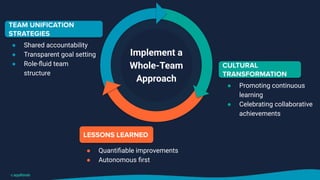 ● Shared accountability
● Transparent goal setting
● Role-ﬂuid team
structure
● Promoting continuous
learning
● Celebrating collaborative
achievements
Implement a
Whole-Team
Approach
● Quantiﬁable improvements
● Autonomous ﬁrst
TEAM UNIFICATION
STRATEGIES
LESSONS LEARNED
CULTURAL
TRANSFORMATION
 