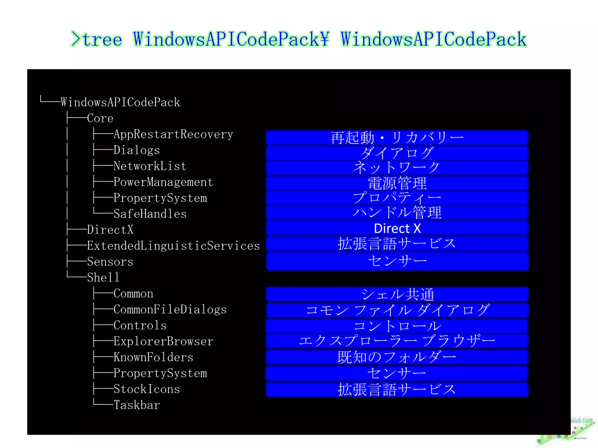>tree WindowsAPICodePack\ WindowsAPICodePack└─WindowsAPICodePack    ├─Core    │  ├─AppRestartRecovery    │  ├─Dialogs    │  ├─NetworkList    │  ├─PowerManagement    │  ├─PropertySystem    │  └─SafeHandles    ├─DirectX    ├─ExtendedLinguisticServices    ├─Sensors    └─Shell        ├─Common        ├─CommonFileDialogs        ├─Controls　　　　├─ExplorerBrowser        ├─KnownFolders        ├─PropertySystem        ├─StockIcons        └─Taskbar再起動・リカバリーダイアログネットワーク電源管理プロパティーハンドル管理Direct X拡張言語サービスセンサーシェル共通コモン ファイル ダイアログコントロールエクスプローラー ブラウザー既知のフォルダーセンサー拡張言語サービス