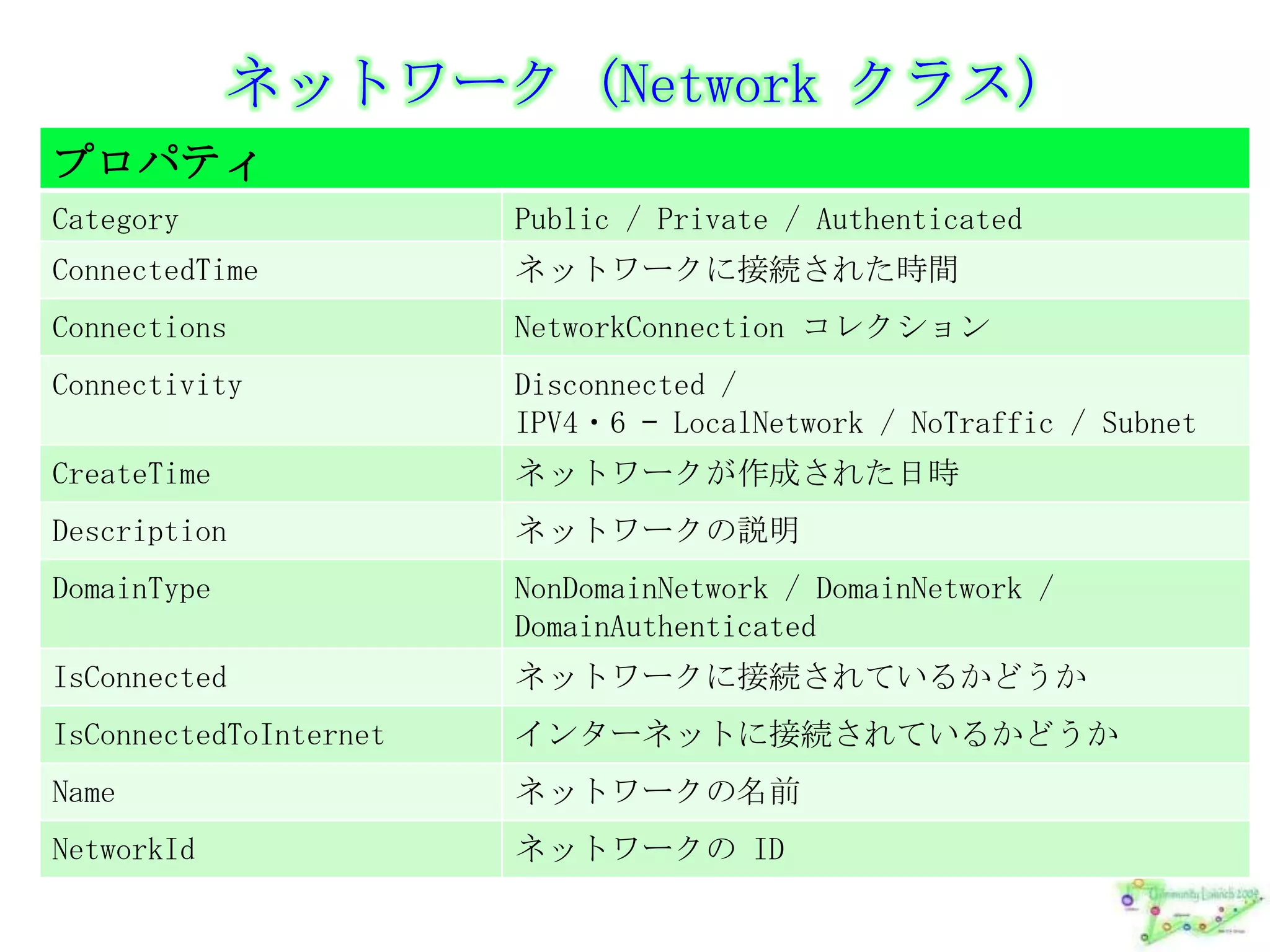 ネットワーク (Network クラス)