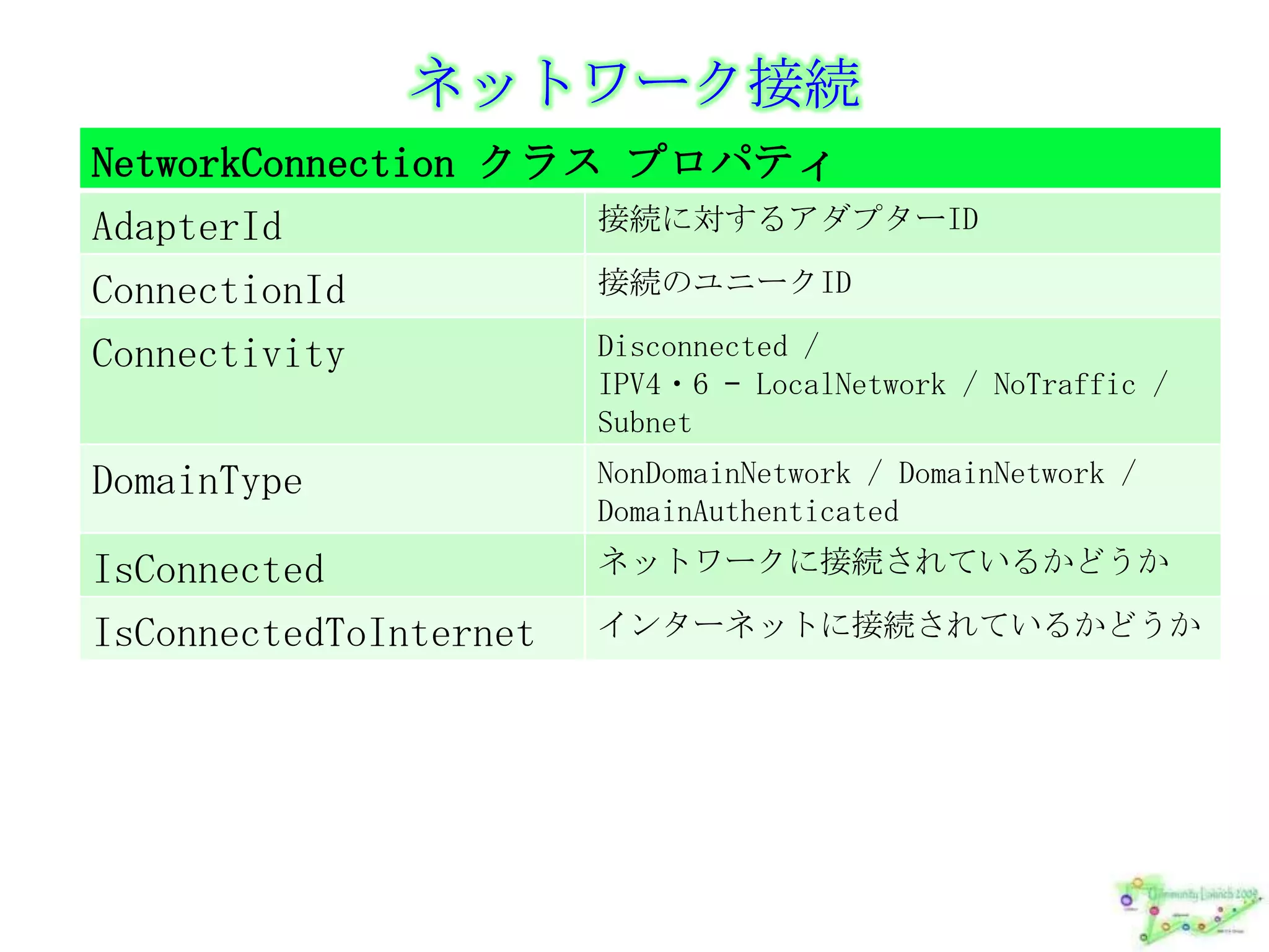 ネットワーク接続