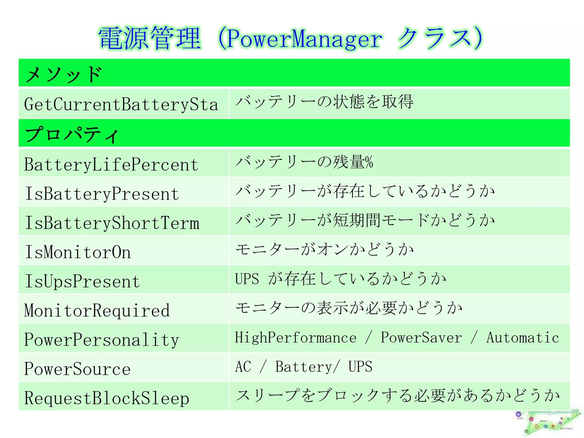 電源管理 (PowerManagerクラス)
