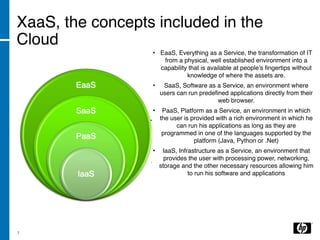 XaaS, the concepts included in the
Cloud
                  • EaaS, Everything as a Service, the transformation of IT
                     from a physical, well established environment into a
                    capability that is available at people’s ﬁngertips without
                              knowledge of where the assets are.
                  •    SaaS, Software as a Service, an environment where
                      users can run predeﬁned applications directly from their
                                          web browser.
                  •    PaaS, Platform as a Service, an environment in which
                      the user is provided with a rich environment in which he
                            can run his applications as long as they are
                       programmed in one of the languages supported by the
                                   platform (Java, Python or .Net)
                  •    IaaS, Infrastructure as a Service, an environment that
                        provides the user with processing power, networking,
                      storage and the other necessary resources allowing him
                                 to run his software and applications




7
 
