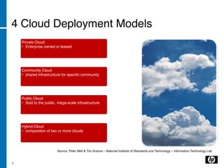 4 Cloud Deployment Models
    Private Cloud
    • Enterprise owned or leased




    Community Cloud
    • shared infrastructure for speciﬁc community




    Public Cloud
    • Sold to the public, mega-scale infrastructure




    Hybrid Cloud
    • composition of two or more clouds




                         Source: Peter Mell & Tim Grance – National Institute of Standards and Technology – Information Technology Lab


8
 