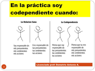 En la práctica soy codependiente cuando: Licenciado prof: Demetrio Antonío A.  