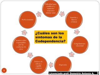 ¿Cuáles son los síntomas de la Codependencia? Licenciado prof: Demetrio Antonío A.  