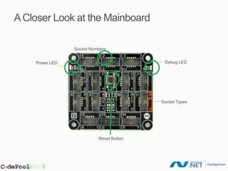 A Closer Look at the Mainboard

                Socket Numbers


    Power LED                             Debug LED




                                         Socket Types




                          Reset Button
 
