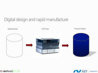 Digital design and rapid manufacture
 