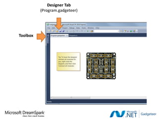 Designer Tab
          (Program.gadgeteer)




Toolbox
 