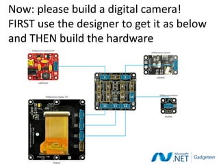 Now: please build a digital camera!
FIRST use the designer to get it as below
and THEN build the hardware
 