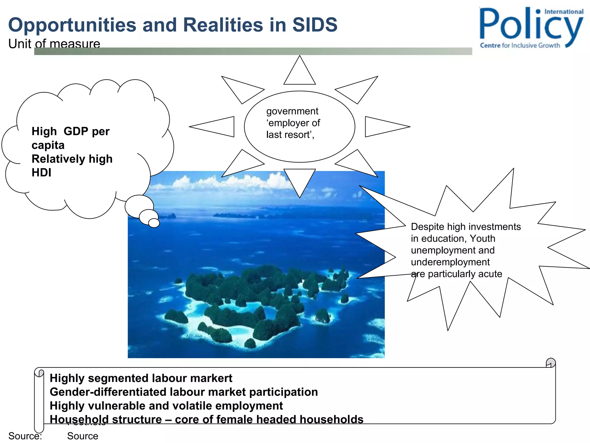Opportunities and Realities in SIDS High  GDP per capita Relatively high HDI government  ‘employer of last resort’, Despite high investments in education, Youth unemployment and underemployment are particularly acute Highly segmented labour markert Gender-differentiated labour market participation Highly vulnerable and volatile employment Household structure – core of female headed households 