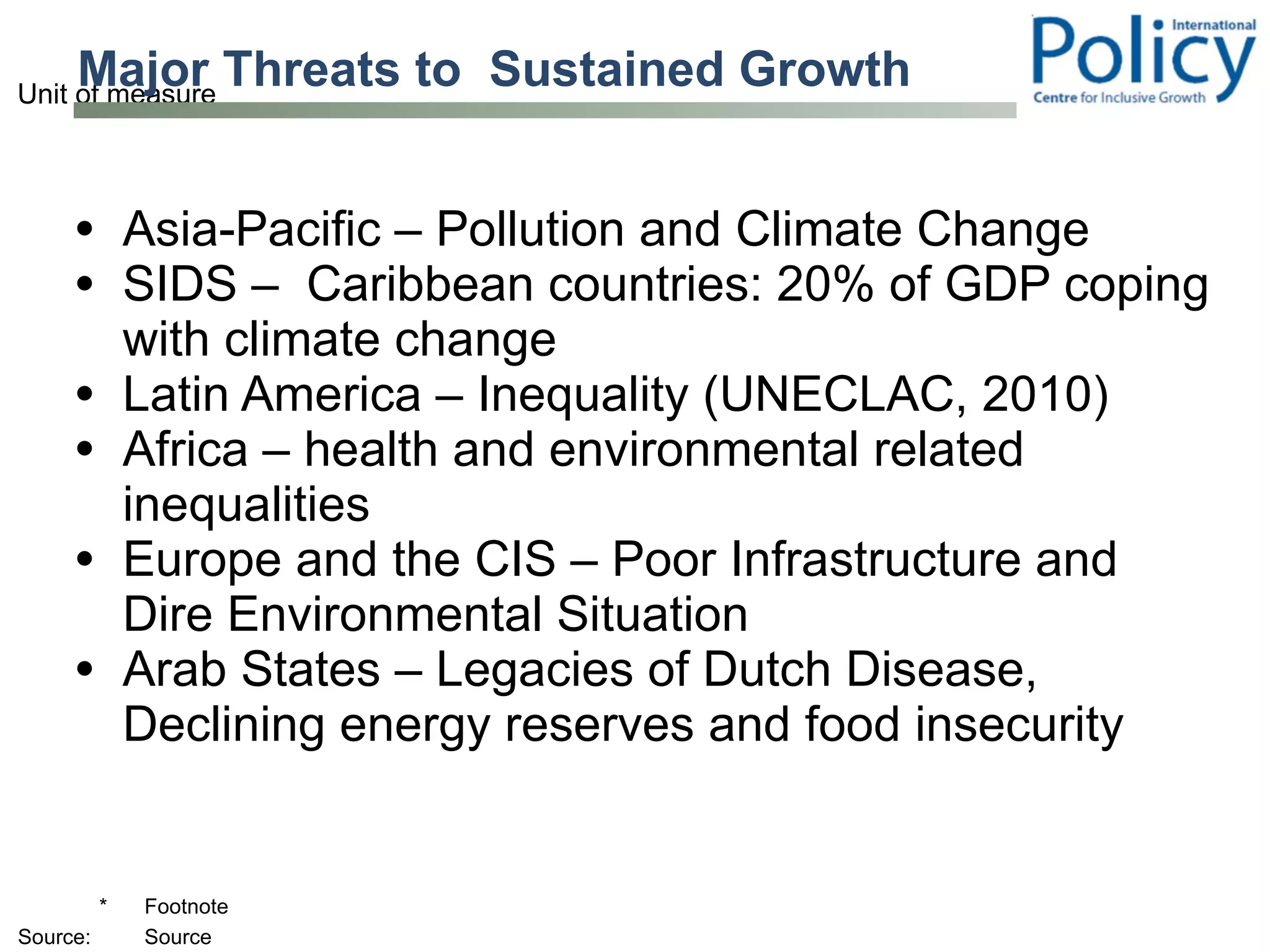 Major Threats to  Sustained Growth Asia-Pacific – Pollution and Climate Change SIDS –  Caribbean countries: 20% of GDP coping with climate change Latin America – Inequality (UNECLAC, 2010) Africa – health and environmental related inequalities Europe and the CIS – Poor Infrastructure and Dire Environmental Situation Arab States – Legacies of Dutch Disease, Declining energy reserves and food insecurity 