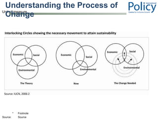 Understanding the Process of Change 