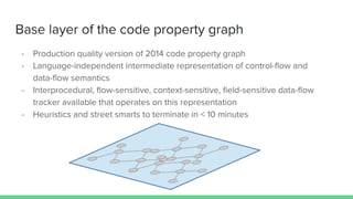 Elegant and Scalable Code Querying with Code Property Graphs | PDF