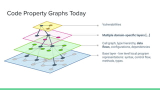 Elegant and Scalable Code Querying with Code Property Graphs | PDF
