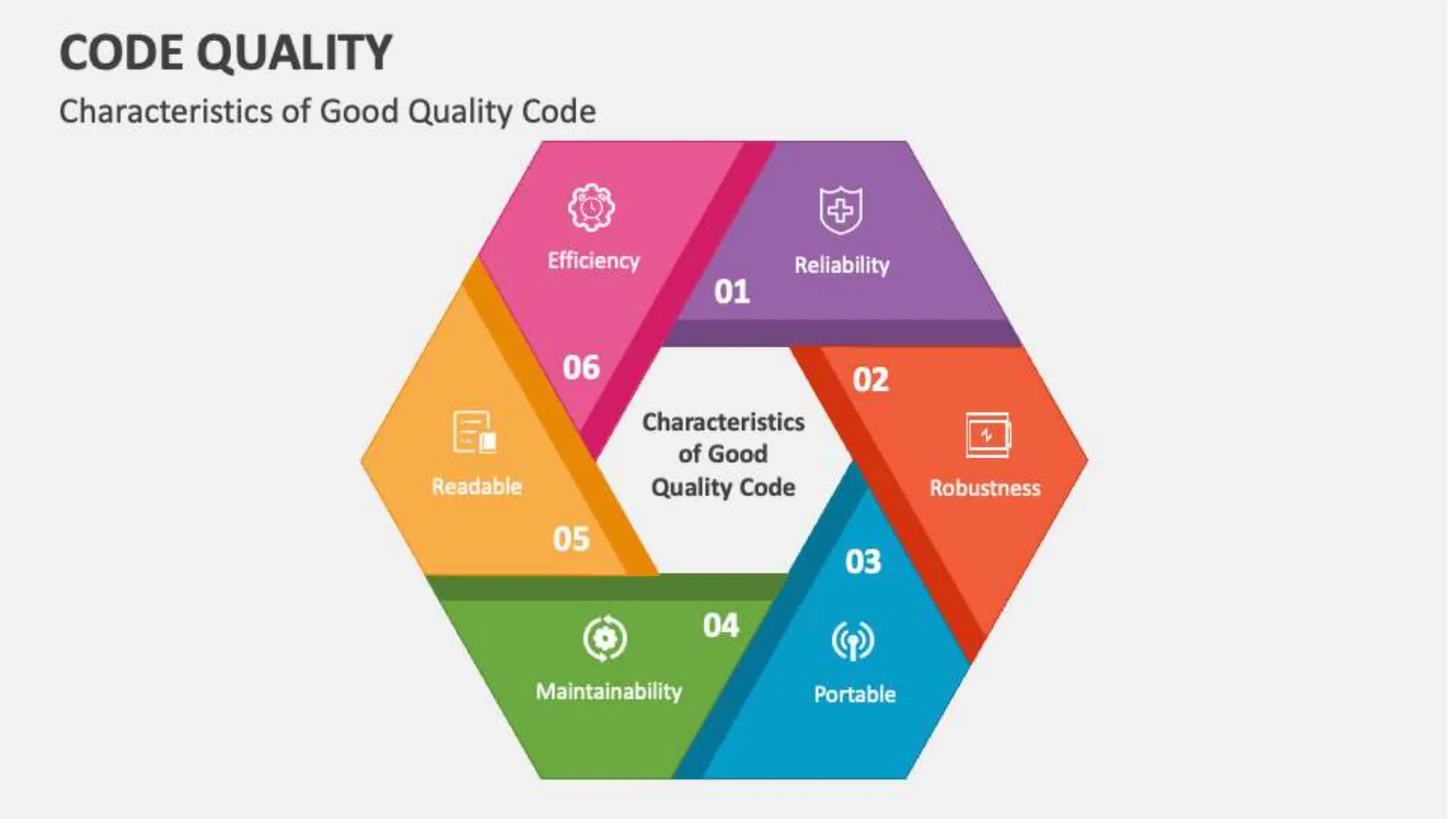 Code qualityCode qualityCode quality.pptx