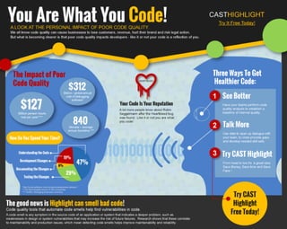 Code quality infographic