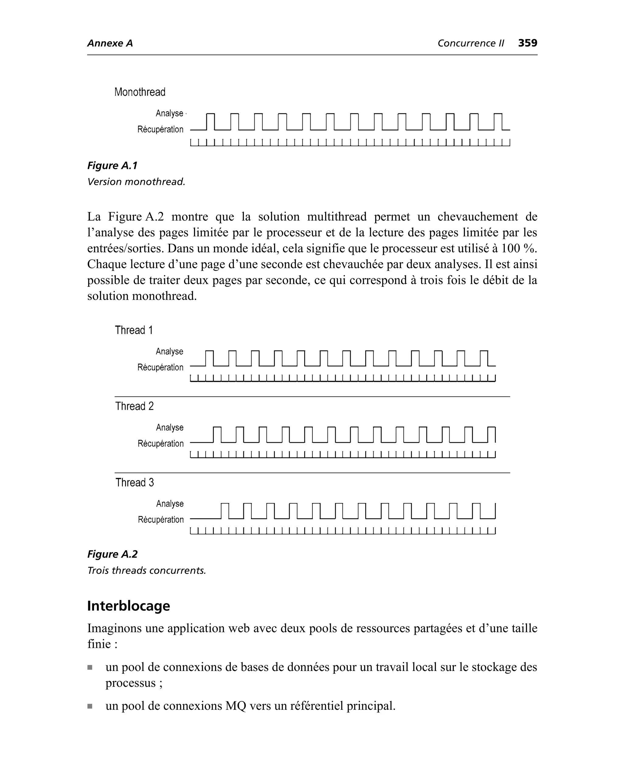 Annexe A                                                             Concurrence II   359




Figure A.1
Version monothread.


La Figure A.2 montre que la solution multithread permet un chevauchement de
l’analyse des pages limitée par le processeur et de la lecture des pages limitée par les
entrées/sorties. Dans un monde idéal, cela signifie que le processeur est utilisé à 100 %.
Chaque lecture d’une page d’une seconde est chevauchée par deux analyses. Il est ainsi
possible de traiter deux pages par seconde, ce qui correspond à trois fois le débit de la
solution monothread.




Figure A.2
Trois threads concurrents.


Interblocage
Imaginons une application web avec deux pools de ressources partagées et d’une taille
finie :
n   un pool de connexions de bases de données pour un travail local sur le stockage des
    processus ;
n   un pool de connexions MQ vers un référentiel principal.
 