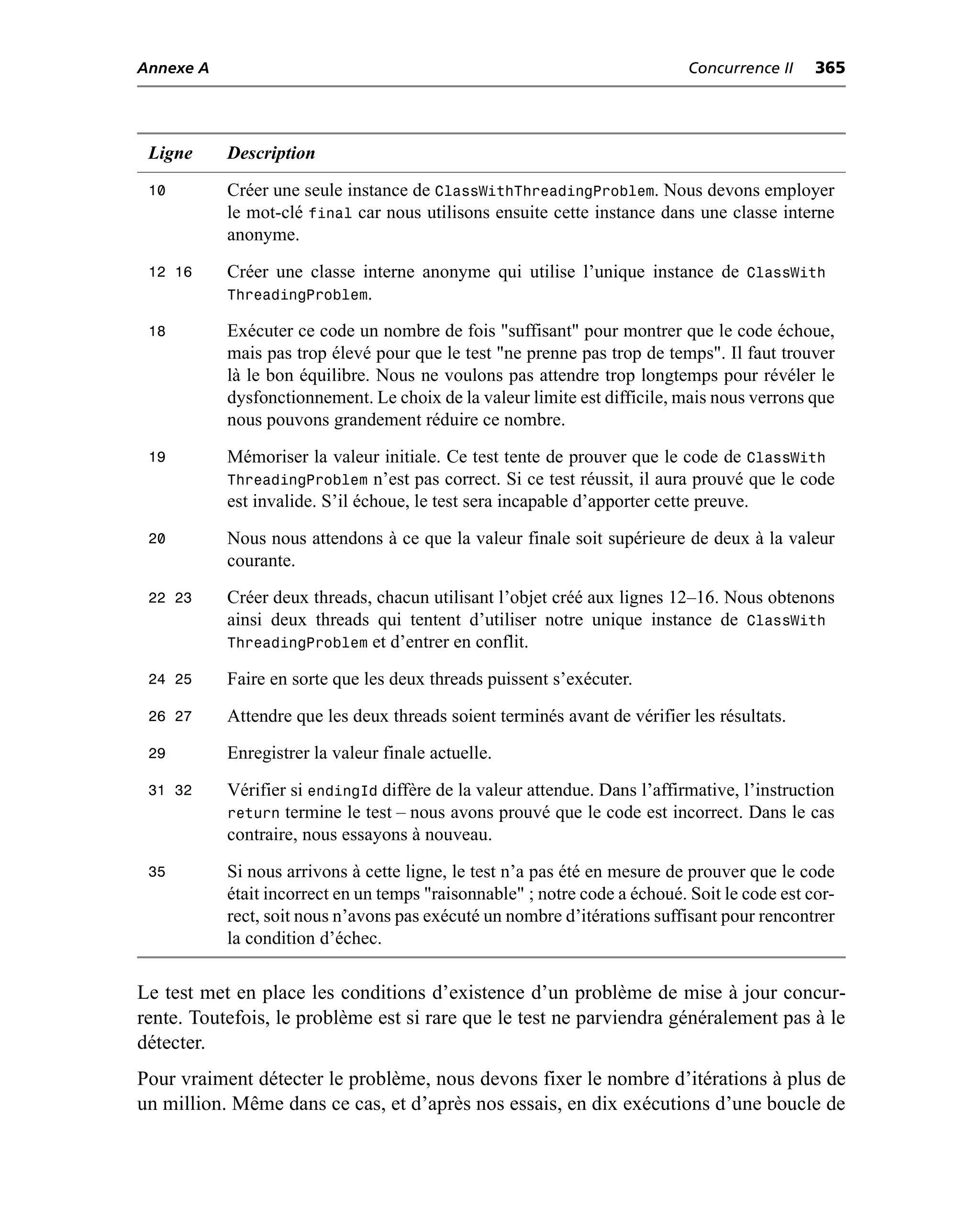 Annexe A                                                                    Concurrence II    365




 Ligne     Description
 10        Créer une seule instance de ClassWithThreadingProblem. Nous devons employer
           le mot-clé final car nous utilisons ensuite cette instance dans une classe interne
           anonyme.
 12 16     Créer une classe interne anonyme qui utilise l’unique instance de ClassWith
           ThreadingProblem.

 18        Exécuter ce code un nombre de fois "suffisant" pour montrer que le code échoue,
           mais pas trop élevé pour que le test "ne prenne pas trop de temps". Il faut trouver
           là le bon équilibre. Nous ne voulons pas attendre trop longtemps pour révéler le
           dysfonctionnement. Le choix de la valeur limite est difficile, mais nous verrons que
           nous pouvons grandement réduire ce nombre.
 19        Mémoriser la valeur initiale. Ce test tente de prouver que le code de ClassWith
           ThreadingProblem n’est pas correct. Si ce test réussit, il aura prouvé que le code
           est invalide. S’il échoue, le test sera incapable d’apporter cette preuve.
 20        Nous nous attendons à ce que la valeur finale soit supérieure de deux à la valeur
           courante.
 22 23     Créer deux threads, chacun utilisant l’objet créé aux lignes 12–16. Nous obtenons
           ainsi deux threads qui tentent d’utiliser notre unique instance de ClassWith
           ThreadingProblem et d’entrer en conflit.

 24 25     Faire en sorte que les deux threads puissent s’exécuter.
 26 27     Attendre que les deux threads soient terminés avant de vérifier les résultats.
 29        Enregistrer la valeur finale actuelle.
 31 32     Vérifier si endingId diffère de la valeur attendue. Dans l’affirmative, l’instruction
           return termine le test – nous avons prouvé que le code est incorrect. Dans le cas
           contraire, nous essayons à nouveau.
 35        Si nous arrivons à cette ligne, le test n’a pas été en mesure de prouver que le code
           était incorrect en un temps "raisonnable" ; notre code a échoué. Soit le code est cor-
           rect, soit nous n’avons pas exécuté un nombre d’itérations suffisant pour rencontrer
           la condition d’échec.

Le test met en place les conditions d’existence d’un problème de mise à jour concur-
rente. Toutefois, le problème est si rare que le test ne parviendra généralement pas à le
détecter.
Pour vraiment détecter le problème, nous devons fixer le nombre d’itérations à plus de
un million. Même dans ce cas, et d’après nos essais, en dix exécutions d’une boucle de
 