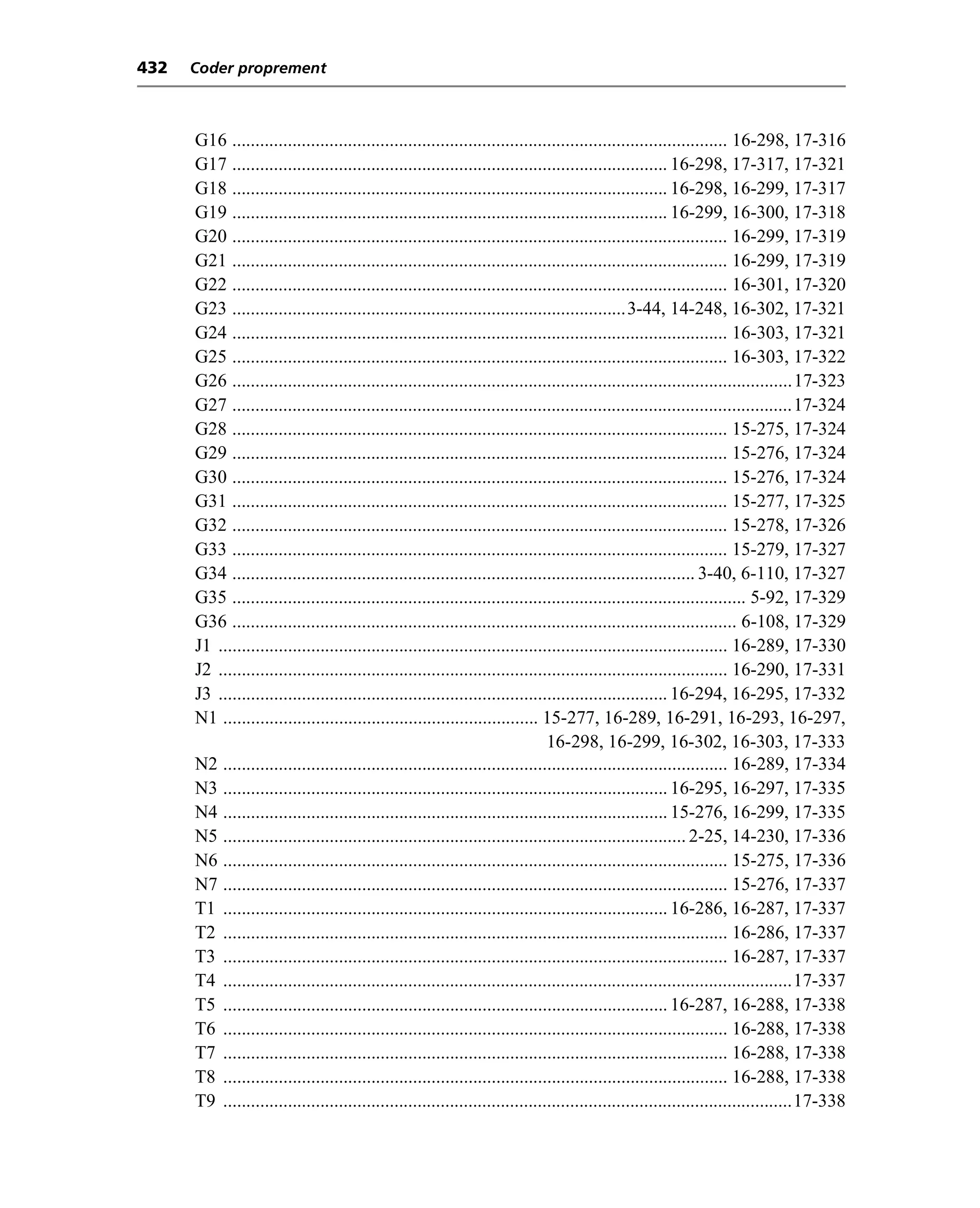 432   Coder proprement



      G16 ........................................................................................................... 16-298, 17-316
      G17 .............................................................................................. 16-298, 17-317, 17-321
      G18 .............................................................................................. 16-298, 16-299, 17-317
      G19 .............................................................................................. 16-299, 16-300, 17-318
      G20 ........................................................................................................... 16-299, 17-319
      G21 ........................................................................................................... 16-299, 17-319
      G22 ........................................................................................................... 16-301, 17-320
      G23 .....................................................................................3-44, 14-248, 16-302, 17-321
      G24 ........................................................................................................... 16-303, 17-321
      G25 ........................................................................................................... 16-303, 17-322
      G26 .........................................................................................................................17-323
      G27 .........................................................................................................................17-324
      G28 ........................................................................................................... 15-275, 17-324
      G29 ........................................................................................................... 15-276, 17-324
      G30 ........................................................................................................... 15-276, 17-324
      G31 ........................................................................................................... 15-277, 17-325
      G32 ........................................................................................................... 15-278, 17-326
      G33 ........................................................................................................... 15-279, 17-327
      G34 .................................................................................................... 3-40, 6-110, 17-327
      G35 ............................................................................................................... 5-92, 17-329
      G36 ............................................................................................................. 6-108, 17-329
      J1 .............................................................................................................. 16-289, 17-330
      J2 .............................................................................................................. 16-290, 17-331
      J3 ................................................................................................. 16-294, 16-295, 17-332
      N1 .................................................................... 15-277, 16-289, 16-291, 16-293, 16-297,
                                                                                16-298, 16-299, 16-302, 16-303, 17-333
      N2 ............................................................................................................. 16-289, 17-334
      N3 ................................................................................................ 16-295, 16-297, 17-335
      N4 ................................................................................................ 15-276, 16-299, 17-335
      N5 .................................................................................................... 2-25, 14-230, 17-336
      N6 ............................................................................................................. 15-275, 17-336
      N7 ............................................................................................................. 15-276, 17-337
      T1 ................................................................................................ 16-286, 16-287, 17-337
      T2 ............................................................................................................. 16-286, 17-337
      T3 ............................................................................................................. 16-287, 17-337
      T4 ...........................................................................................................................17-337
      T5 ................................................................................................ 16-287, 16-288, 17-338
      T6 ............................................................................................................. 16-288, 17-338
      T7 ............................................................................................................. 16-288, 17-338
      T8 ............................................................................................................. 16-288, 17-338
      T9 ...........................................................................................................................17-338
 