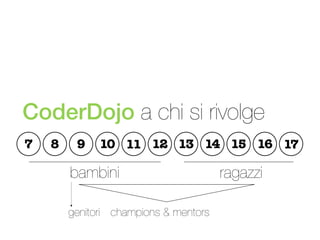 CoderDojo a chi si rivolge
7

8

9

10 11 12 13 14 15 16 17

bambini
genitori champions & mentors

ragazzi

 