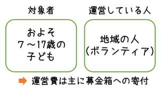 およそ
７～17歳の
子ども
地域の人
（ボランティア）
対象者 運営している人
運営費は主に募金箱への寄付
 