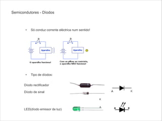 Semicondutores - Díodos

!
!
!
!
!
!
!
!
!
!
!
!
!
!

•

Só conduz corrente eléctrica num sentido!

•

Tipo de díodos:

Díodo rectificador
 

Díodo de sinal

!
!
!
!

LED(díodo emissor de luz)

K
A

 