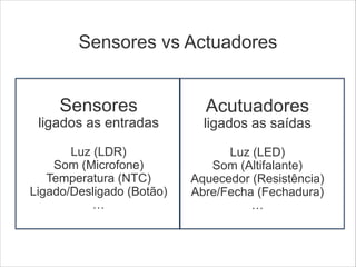 Sensores vs Actuadores
Sensores

Acutuadores

ligados as entradas

ligados as saídas

!

!

Luz (LDR)
Som (Microfone)
Temperatura (NTC)
Ligado/Desligado (Botão)
…

Luz (LED)
Som (Altifalante)
Aquecedor (Resistência)
Abre/Fecha (Fechadura)
…

 