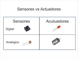 Sensores vs Actuadores
Sensores
Digital

Analógico

Acutuadores

 