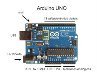 reset

Arduino UNO
13 saídas/entradas digitais

USB

6 a 18 Volts

3.3v : 5v : GND : GND : Vin

6 entradas analógicas

 