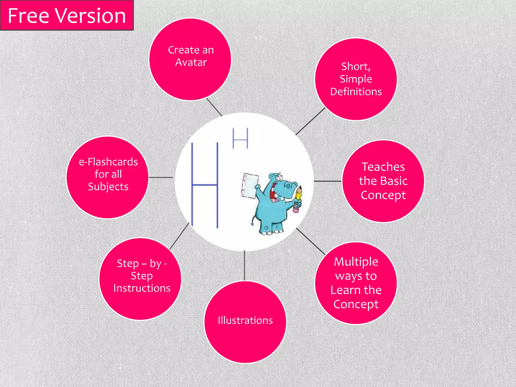 Free Version
                        Create an
                         Avatar                       Short,
                                                     Simple
                                                    Definitions




       e-Flashcards                                        Teaches
           for all
         Subjects                                         the Basic
                                                          Concept




              Step – by -                            Multiple
                 Step                                ways to
             Instructions                           Learn the
                                                     Concept
                                    Illustrations
 
