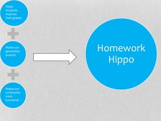 Helps
Students
improve
their grades




Makes our
generation
smarter
               Homework
                 Hippo

Makes our
community
more
functional
 