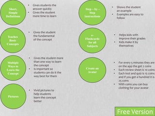 •   Gives students the
                                                          •       Shows the student
  Short,          answer quickly            Step – by –
                                                                  an example
 Simple       •   Gives the student            Step
                                                          •       Examples are easy to
Definitions       more time to learn       Instructions
                                                                  follow



              •   Gives the student
                  the fundamental              e-             •    Helps kids with
Teaches
                  of the concept           Flashcards              improve their grades
 Basic
                                             for all          •    Kids make it by
Concepts
                                            Subjects               themselves



              •   Gives the student more
Multiple          than one way to learn                       •    For every 5 minutes they are
 Ways to          the concept                                      on the app the get 2 coins
Learn the     •   Is important so           Create an         •    Each review sheet is 10 coins
                  students can do it the     Avatar           •    Each test and quiz is 15 coins
Concept
                  way best for them                                and if you get a hundred it is
                                                                   25 coins
                                                              •    With coins you can buy
                                                                   clothing for your avatar
              •   Vivid pictures to
                  help students
 Pictures         learn the concept
                  better


                                                                  Free Version
 