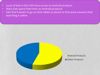 • 54.4% of kids in the USA have access to Android products
• Many kids spend their time on Android products
• Kids find it easier to go on their tablet or phone to find quick answers than
  searching it online




                                                        Android Products
                                                        Other Products
 